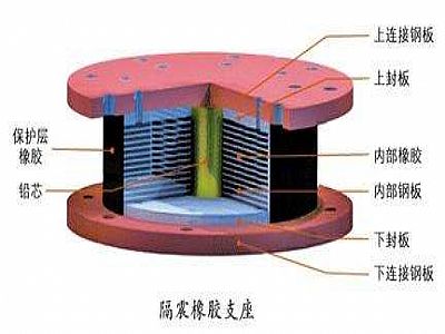 定日县通过构建力学模型来研究摩擦摆隔震支座隔震性能