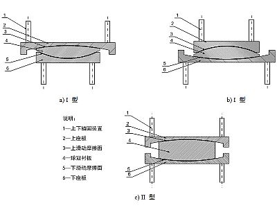 定日县建筑摩擦摆隔震支座分类、标记、规格