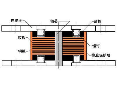定日县抗震支座施工-普通板式橡胶支座厂家